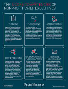 6 Core Competencies