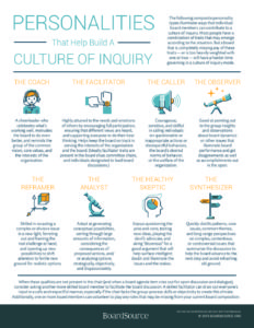 Personalities That Help Build a Culture of Inquiry Cover