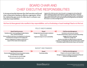 Board Chair and Chief Executive Responsibilities