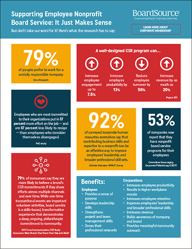CSR Infographic