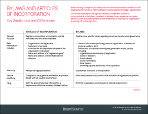 Bylaws and Articles of Incorporation