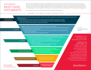 Board Must-Have Documents
