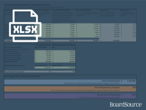 Measure Your Organization's Fundraising Effectiveness