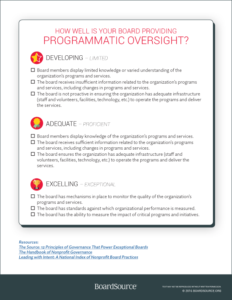 Programmatic Oversight Tool