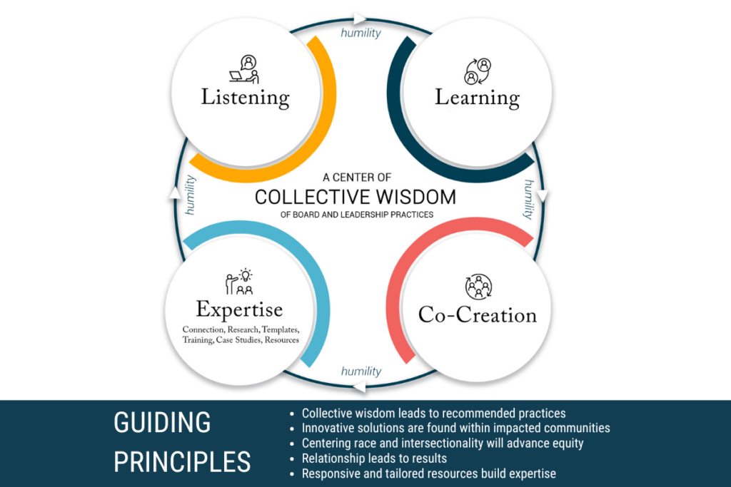 BoardSource's new theory of change graphic